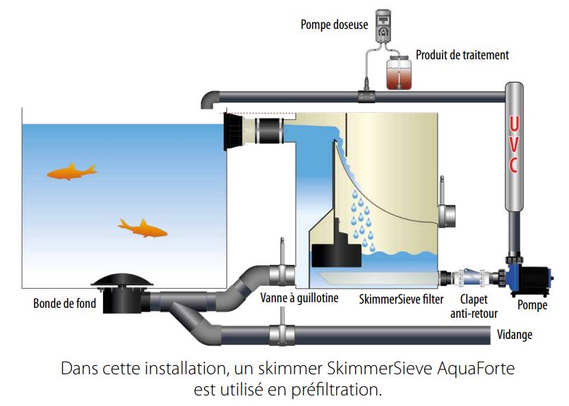 Groupe filtration piscine TYPE II Naturelle Distripool — free download